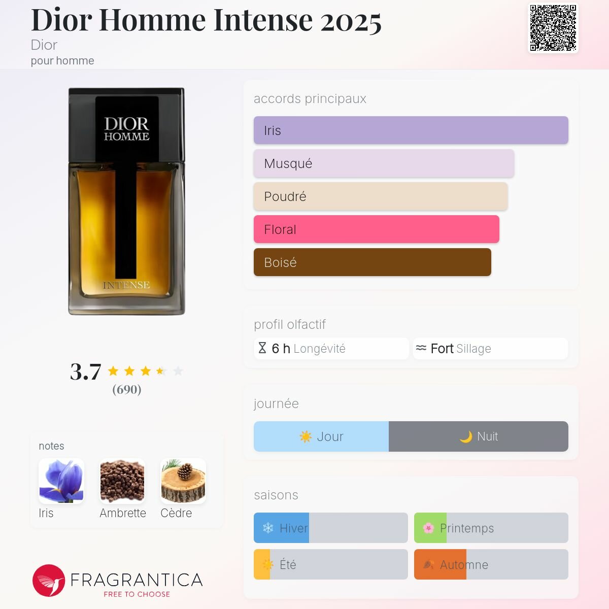 Parfum Dior Homme Intense