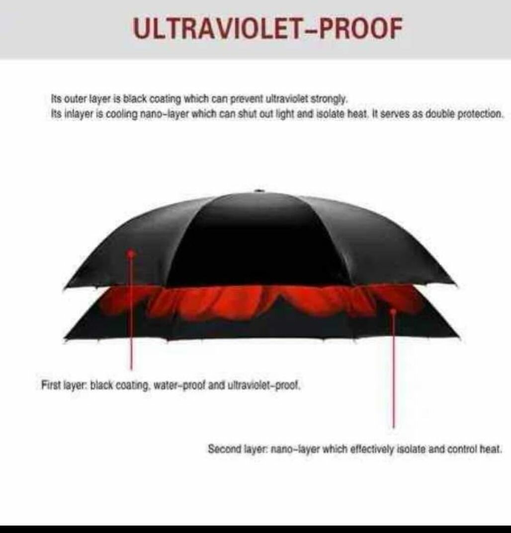 Parapluie inversé anti-UV
