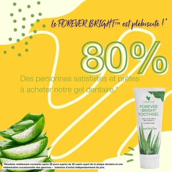 Bien-être des dents