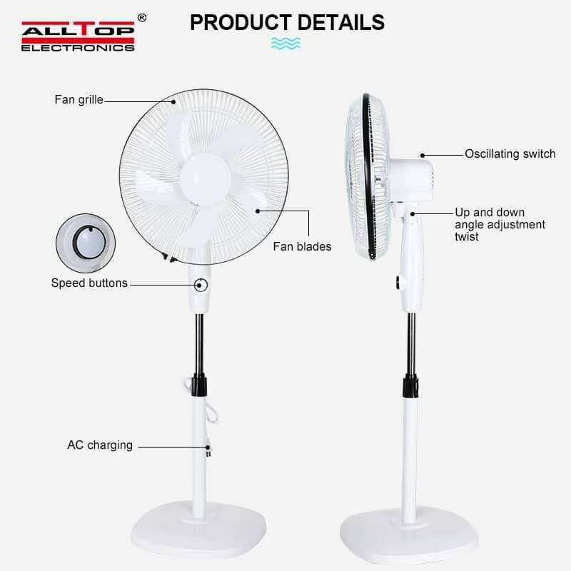 Ventilateur Énergie Solaire