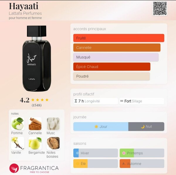 Parfum Hayaati Lattafa