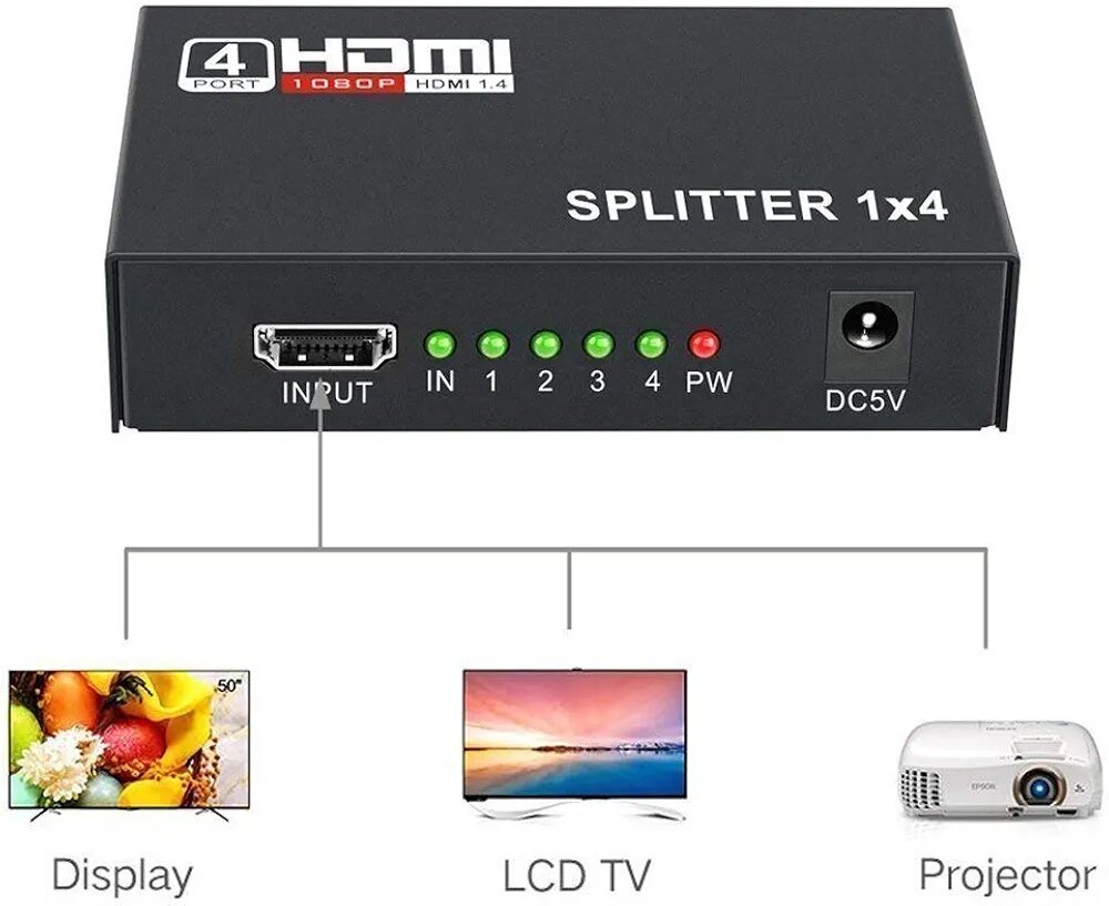 Adaptateur HDMI 1 entrée 4 sorties pour brancher 4 écrans