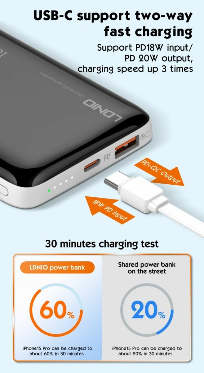 LDNIO POWER BANK