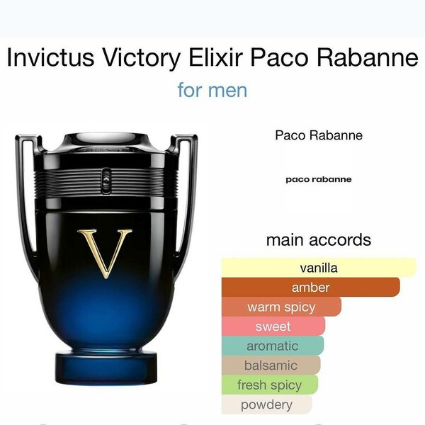 Invicto victorious elixir By fragrance world