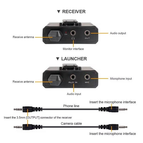 Microphone sans fil DV02