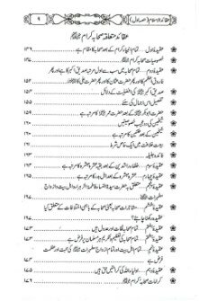 Aqaid e Islam