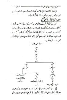 Seerat Hazrat Saad bin Abi Waqas