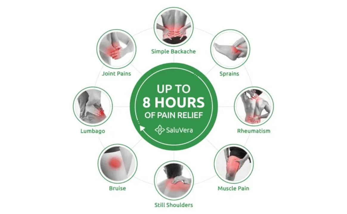 Patchs antidouleur dorsales SaluVera