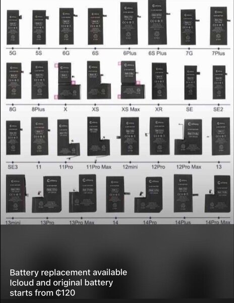 iPhone Batteries ranges from 5G to 14 pro max