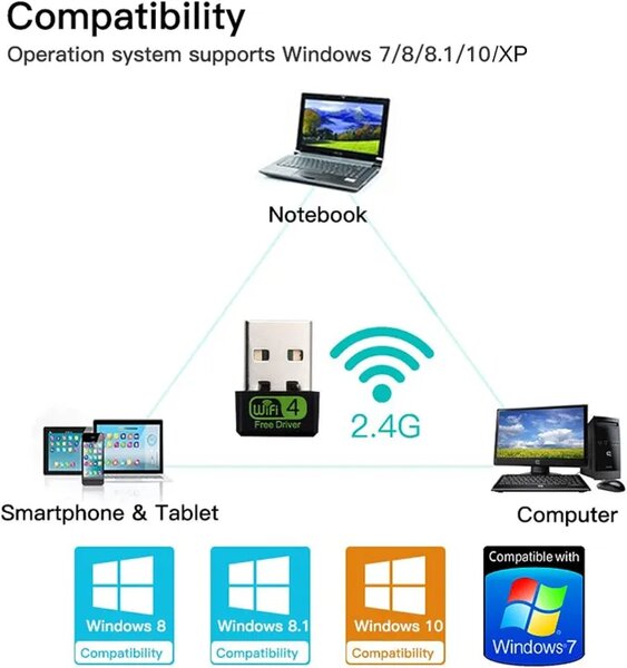 Adaptateur USB WiFi 2.4G