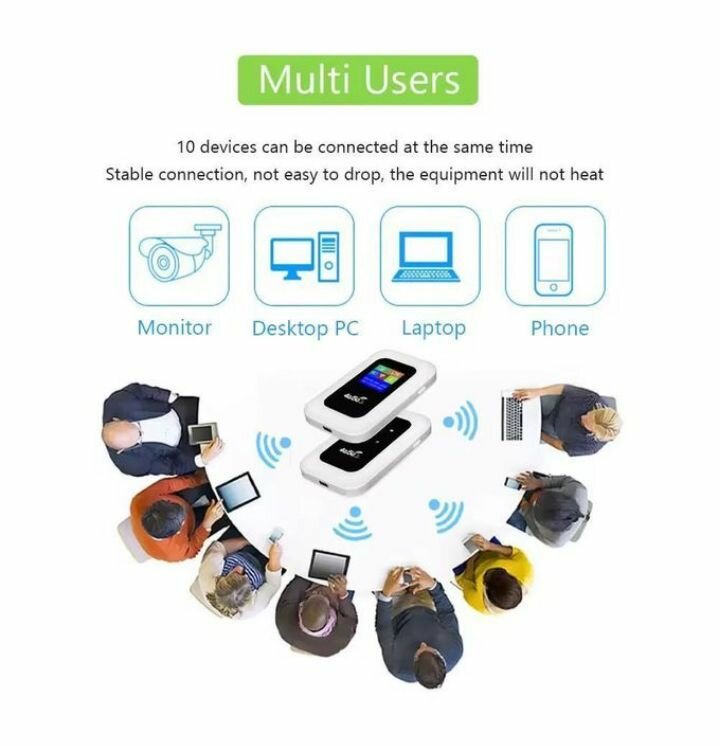 Routeur Mobile 5G LTE WiFi Pro