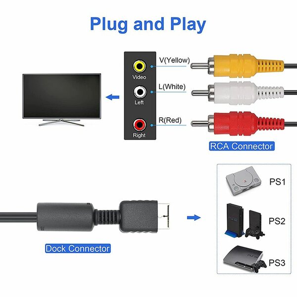 Câble AV PS2/PS3 RCA