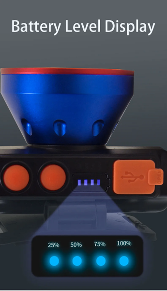 Torche frontale rechargeable