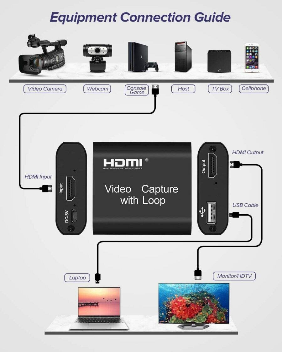 Capture Vidéo HDMI 4K UHD