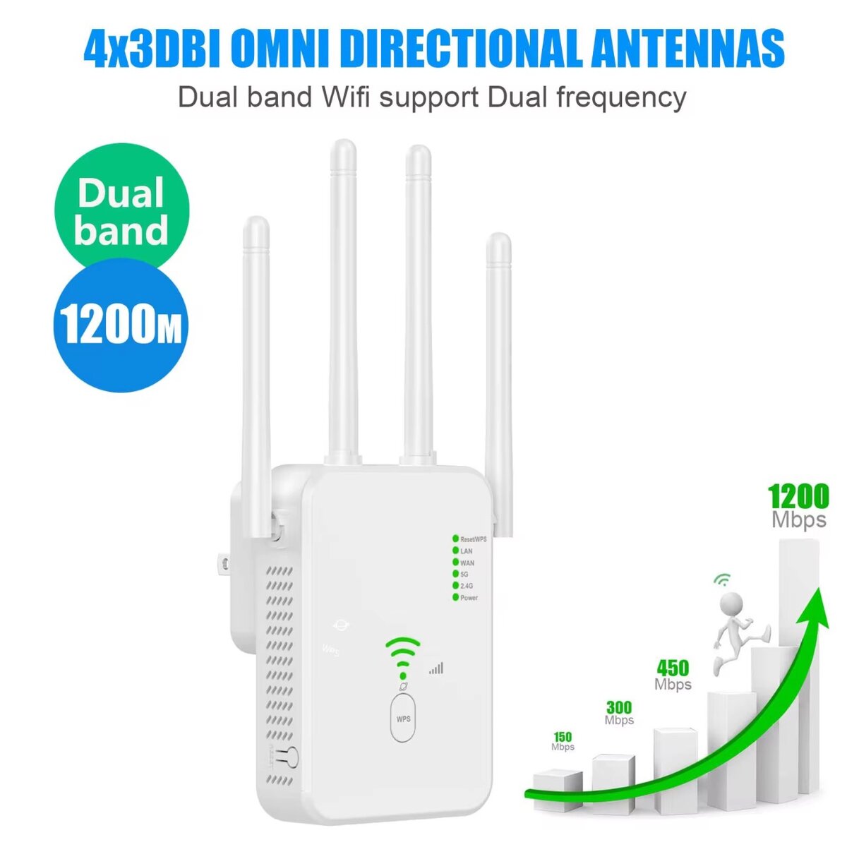 Amplificateur wifi 1200 mbps