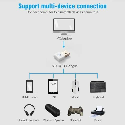 Adaptateur USB Bluetooth 5.0