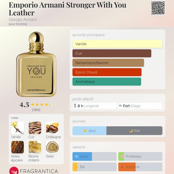 Parfum cuir vanille Homme