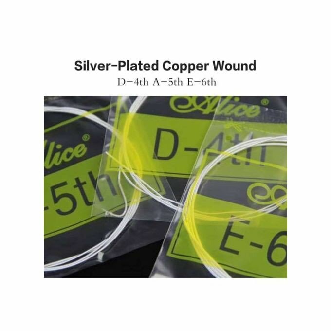 Jeu de corde guitare classique