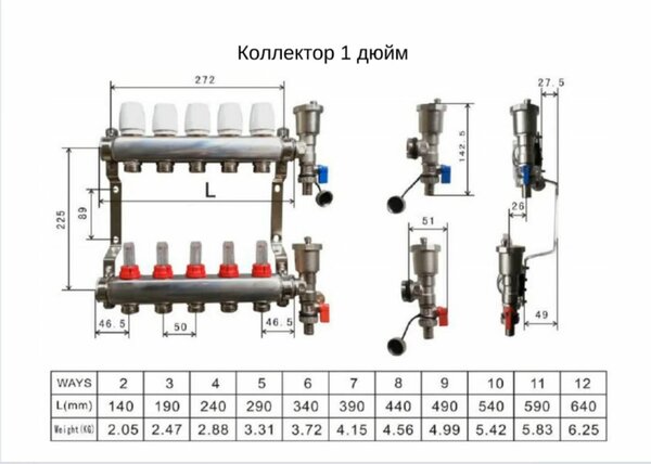 Колллекторная группа с расходомметам