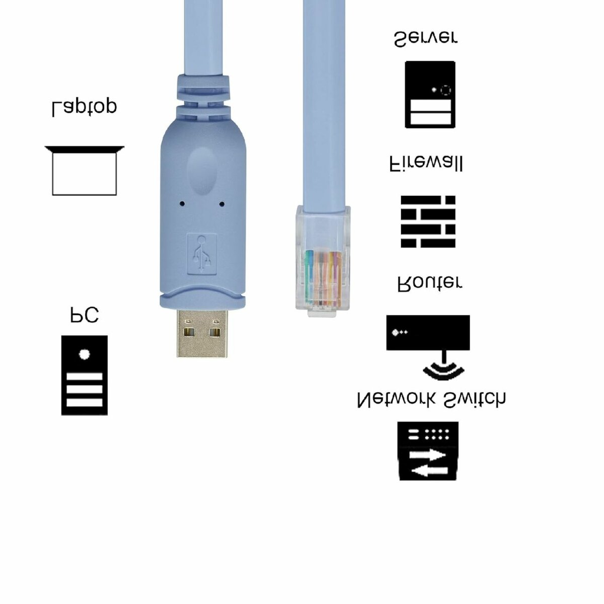 CABLE CONSOLE USB VERS RJ45 1,