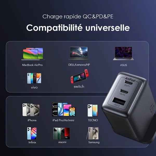 Chargeur USB-C Rapide 65W