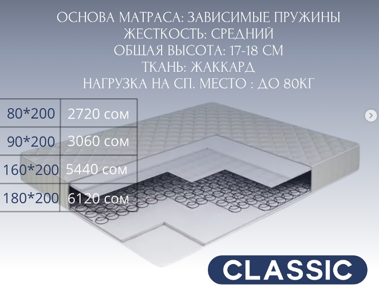 Идеальный матрас для комфортного сна – в Leader, CLASSIC  размер 80*200