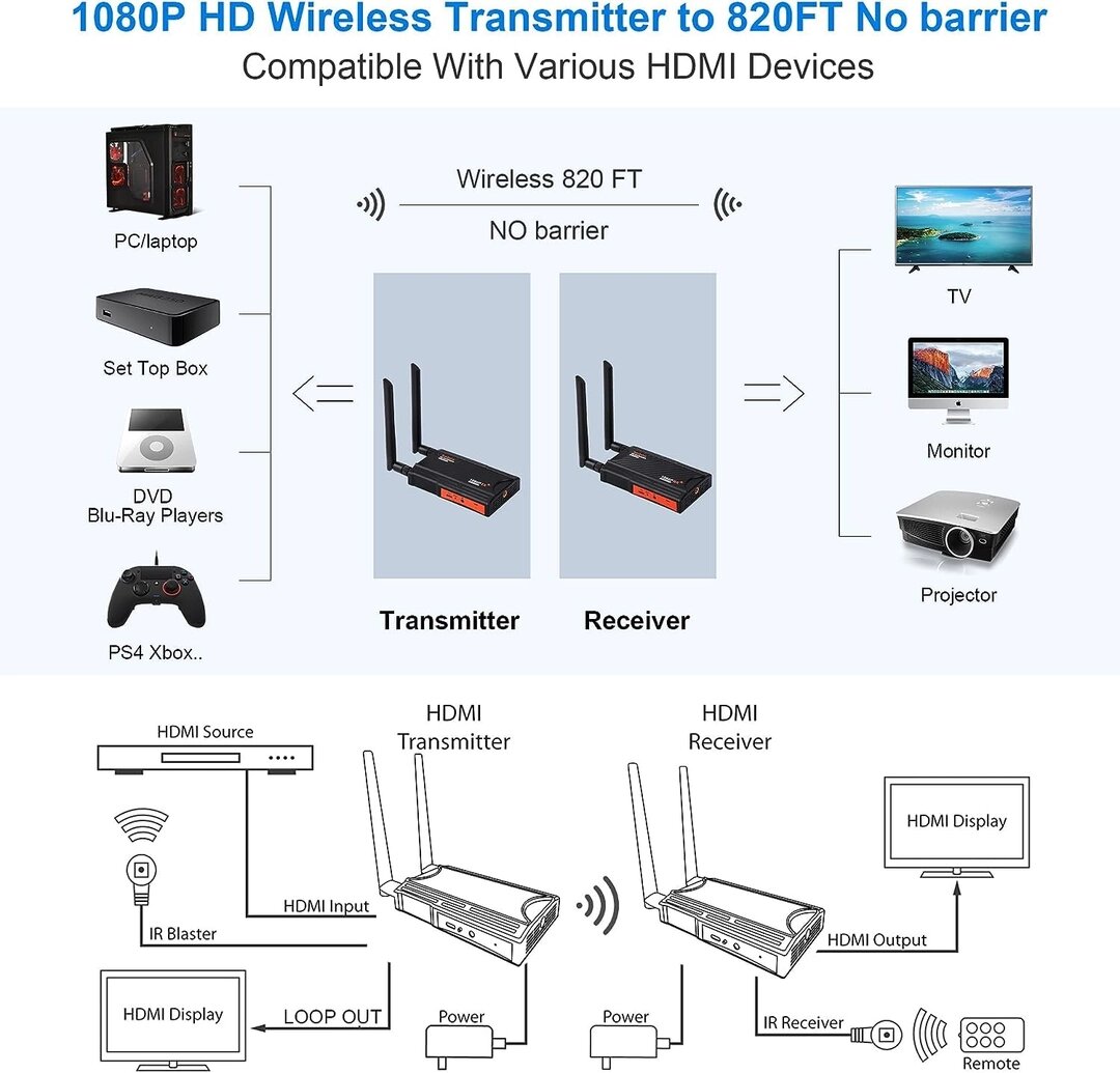 Transmetteur HDMI 1080P sans fil