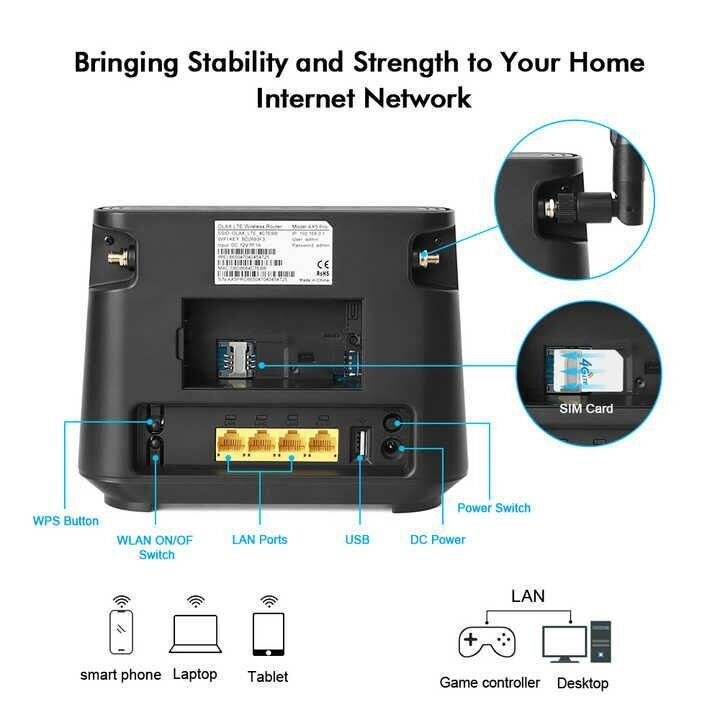 TURBO LTE ROUTER OLAX