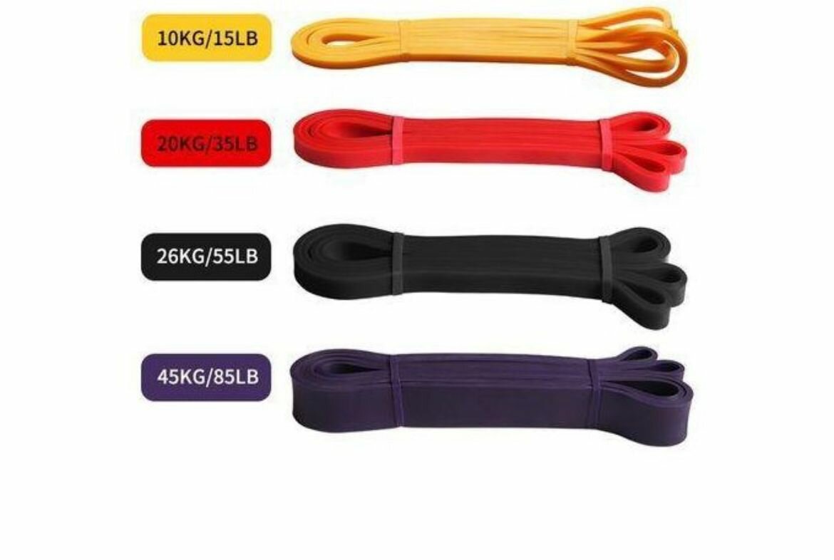 Ensemble de Bandes de Résistance