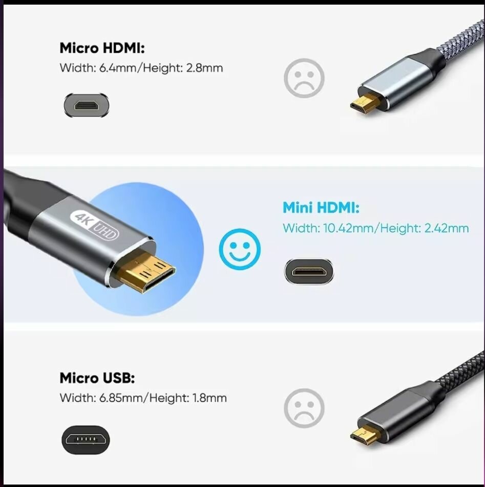 Câble Mini HDMI vers HDMI, 4K, 6OHZ