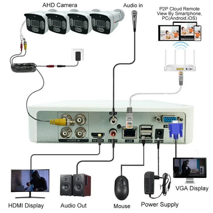 Kit de Vidéosurveillance 1080P AHD