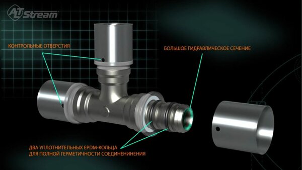 Пресс фитинги