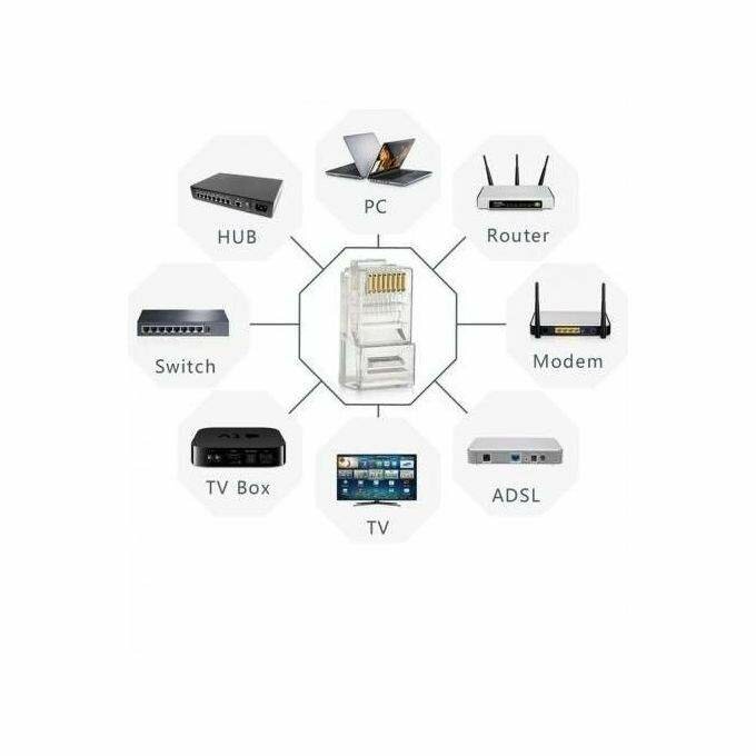 10 Pièce RJ45 Connecteur Blind