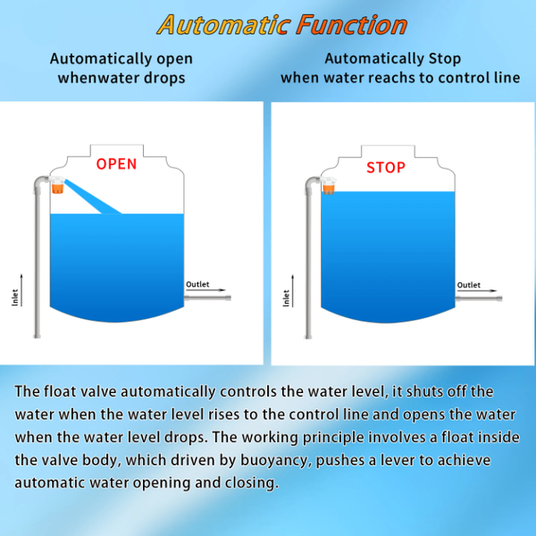 Valve de Niveau Automatique