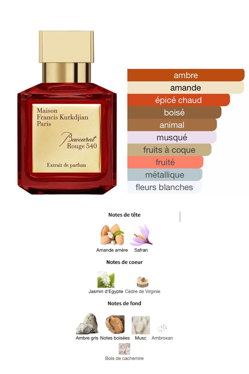 Parfum Luxe Rouge 540