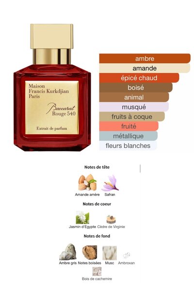 Parfum Luxe Rouge 540