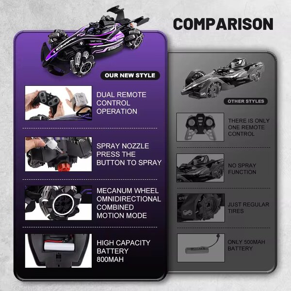 Voiture télécommandée spray
