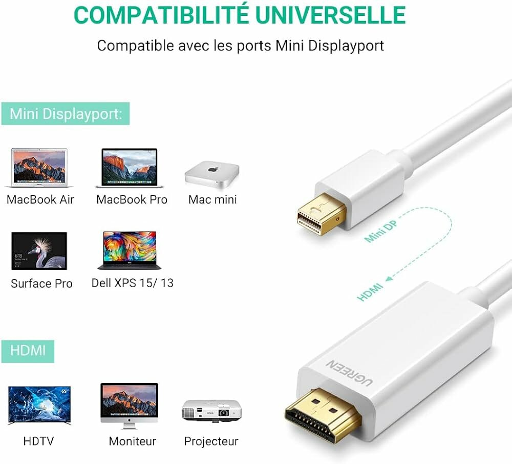 Adaptateur Mini DisplayPort HDMI