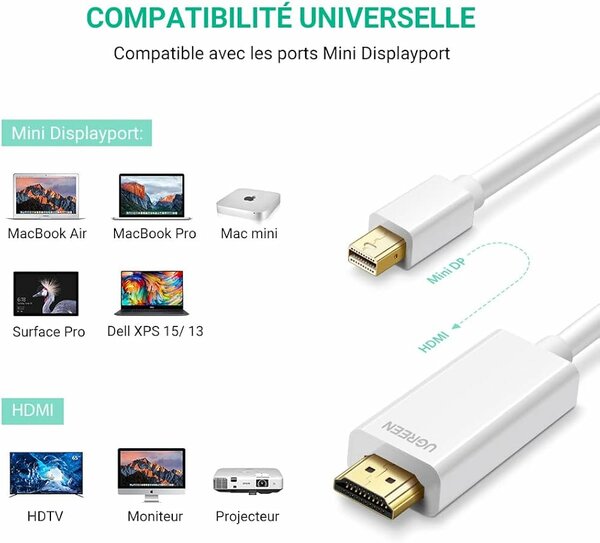 Adaptateur Mini DisplayPort HDMI