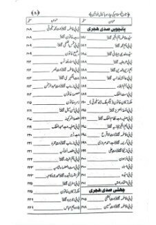 Tareekh e Islam Ki Char soo Ba kamal Khawateen