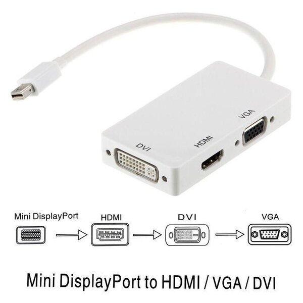 Adaptateur 3en1 avec Mini DP