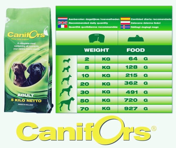 Canifors Nourriture pour Chiens Adultes 15kg