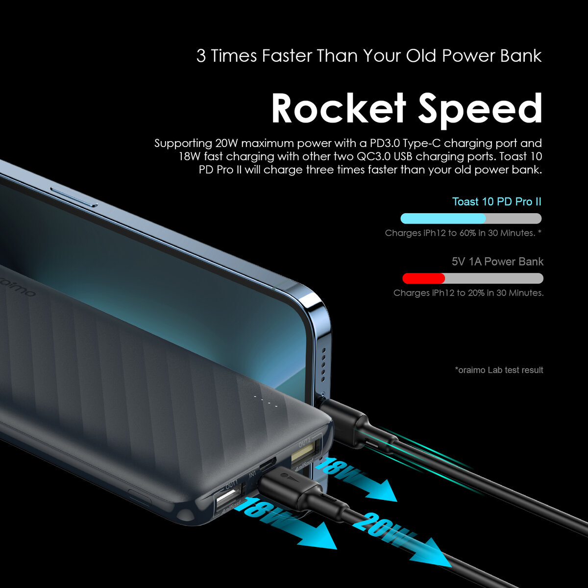 ORAIMO TOAST 10 PD Pro II 10000 MAH 20W Power Bank