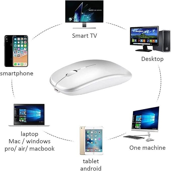 Souris Sans Fil Bluetooth 5.2