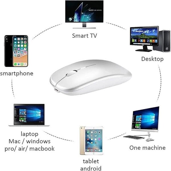 Souris Sans Fil Bluetooth 5.2