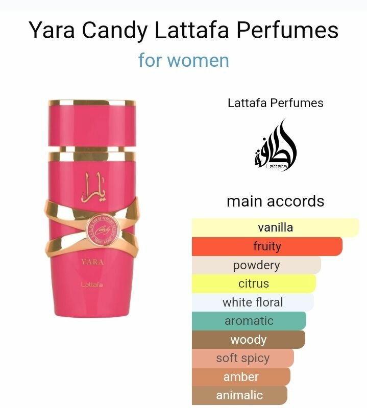 Yara Candy