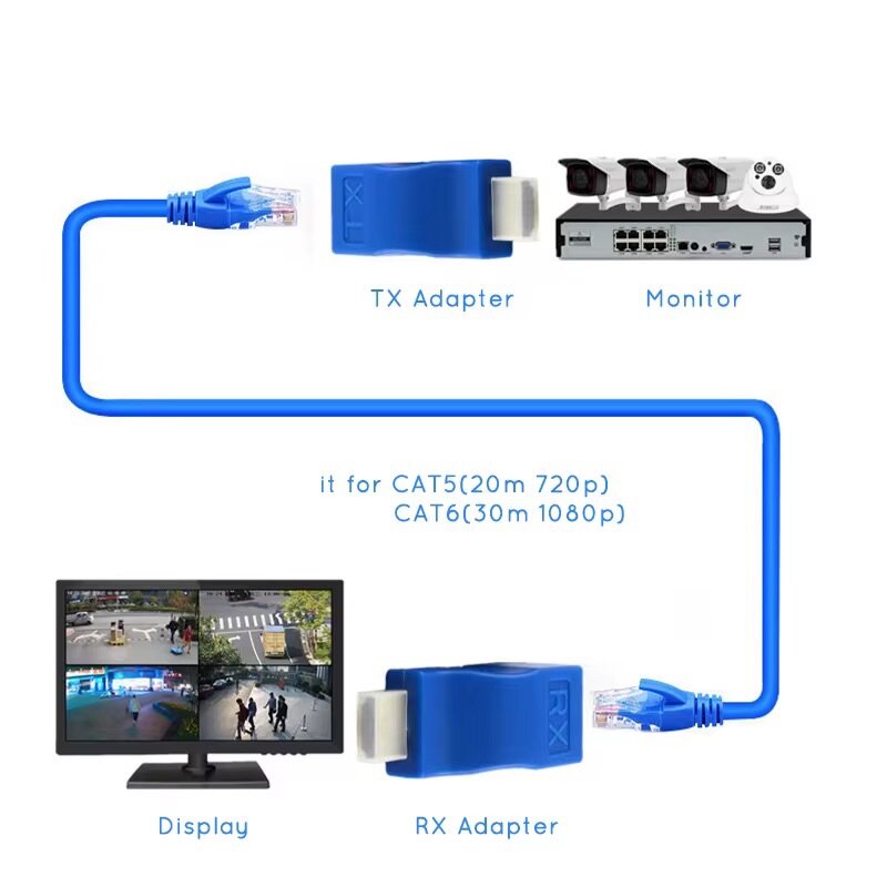 Adaptateur HDMI RJ45 Extender