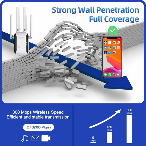 Amplificateur WiFi PIX-LINK 300M