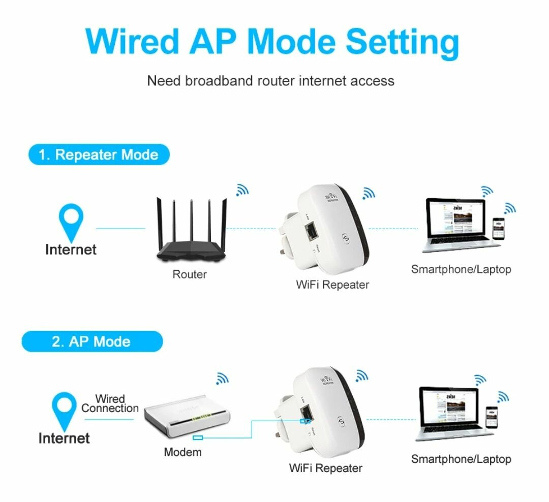 Répéteur WiFi Sans Fil Puissant