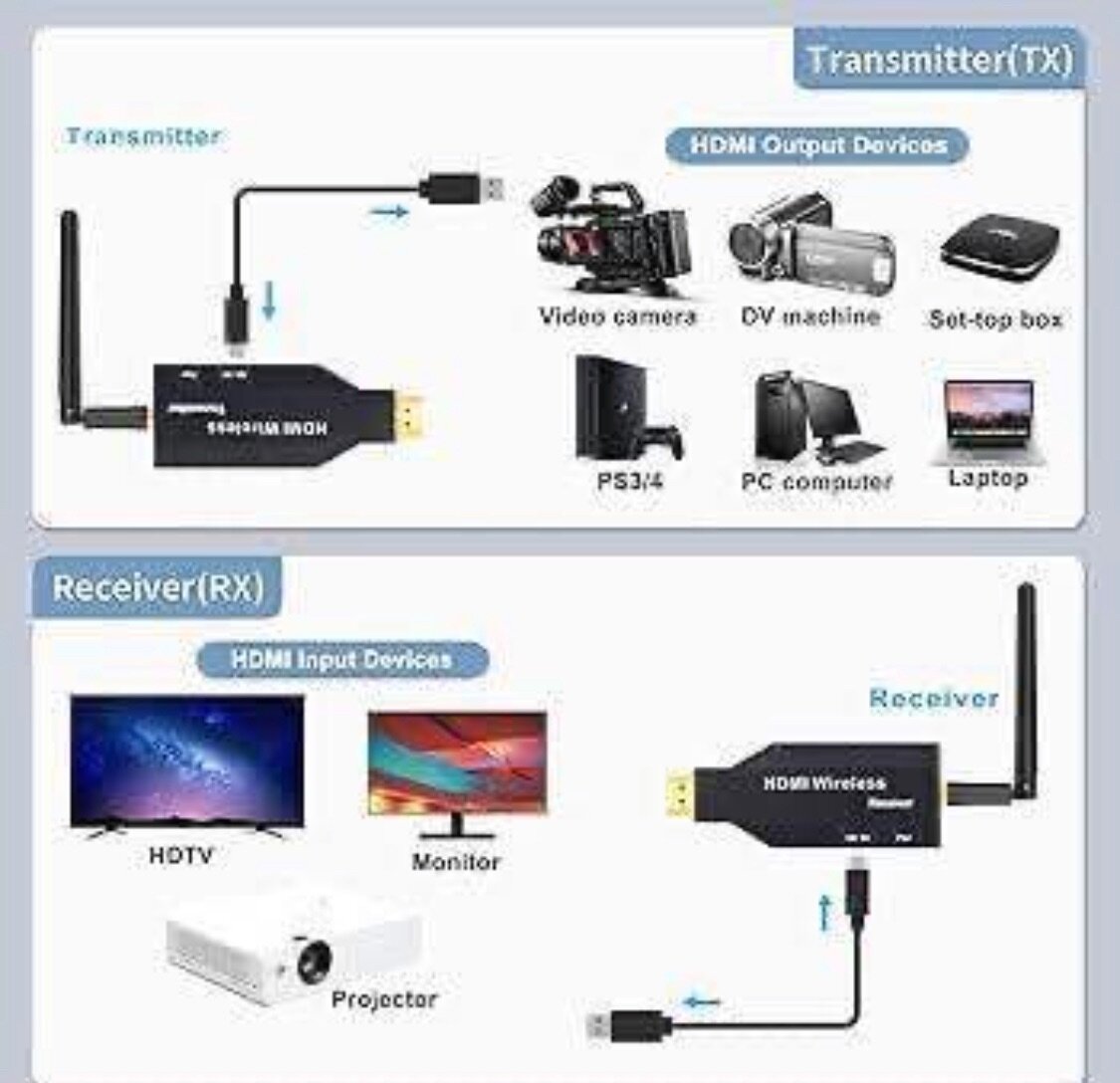 Transmetteur HDMI sans fil 1080P